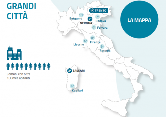 L'indice del dono nelle grandi città mappa