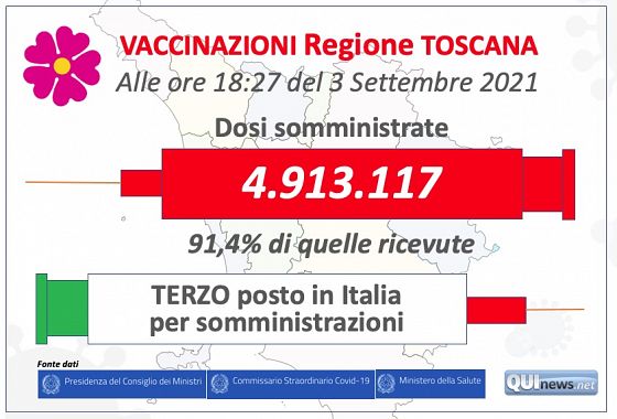 vaccini