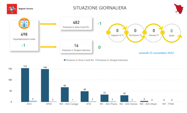 Tabella Regione Toscana