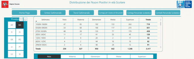 Tabella Scuole Sicure - Regione Toscana