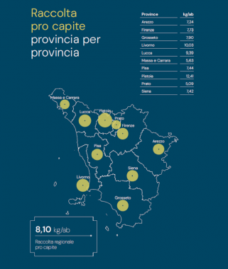 La raccolta pro capite di rifiuti Raee in Toscana