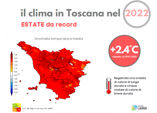 Le anomalie dell'estate (Fonte: Consorzio Lamma)