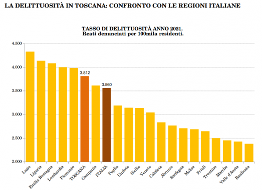 Il tasso di delittuosità