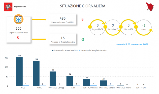 Tabella Regione Toscana