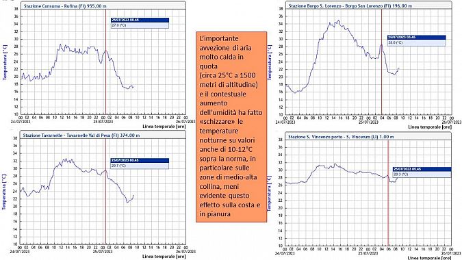 Le temperature rilevate nella notte in alcune stazioni della Toscana